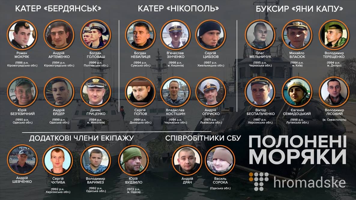 Суд Росії залишив 4 українських військовополонених в СІЗО