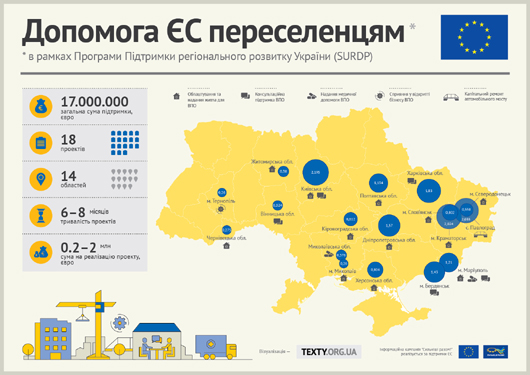 Бізнес переселенців: за гроші Євросоюзу відкривають кафе і заводи