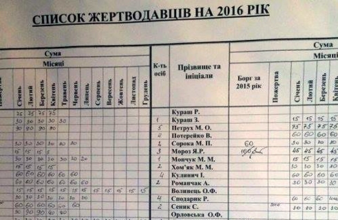 Під Львовом у церкві вивісили "чорні списки" боржників пожертв