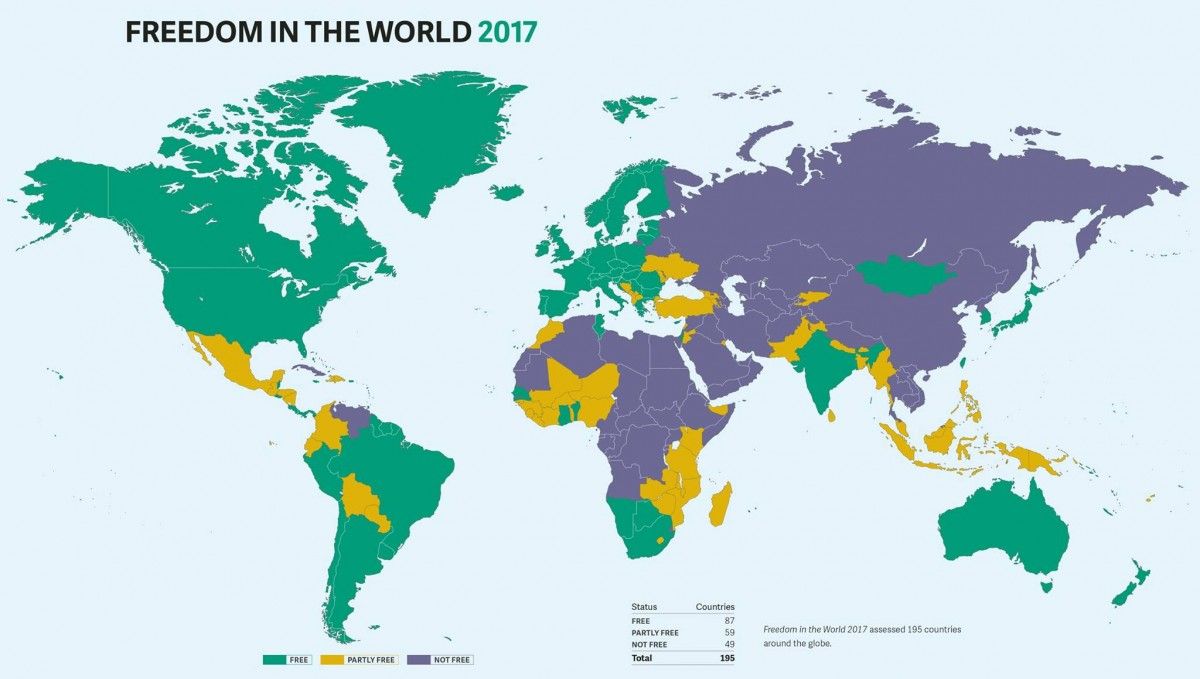 Freedom House вважає Крим невільною і спірною територією