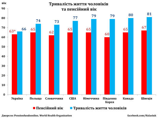 Співпраця з МВФ блокує розвиток економіки України