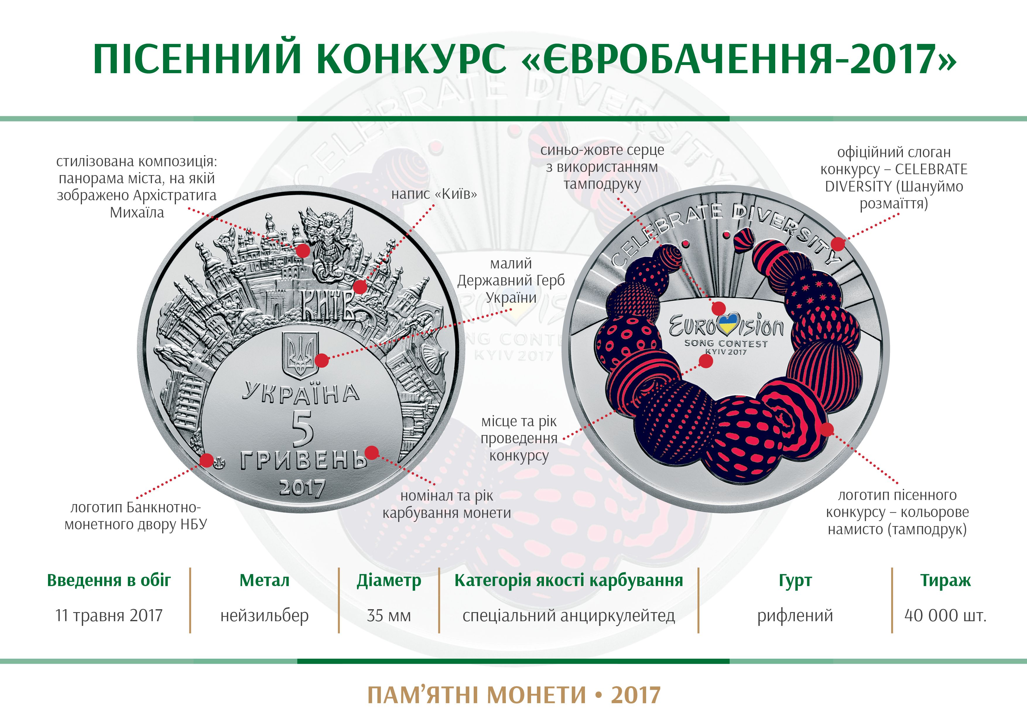 Євробачення-2017: Нацбанк викарбував пам’ятну монету