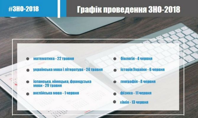 Визначено дати реєстрації та розклад тестів ЗНО-2018