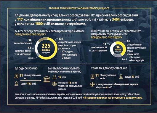 Сувора статистика: Луценко розповів про хід розслідування злочинів режиму Януковича