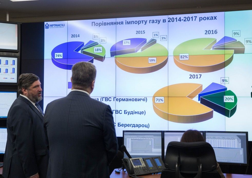 Україна збільшила імпорт газу з Європи