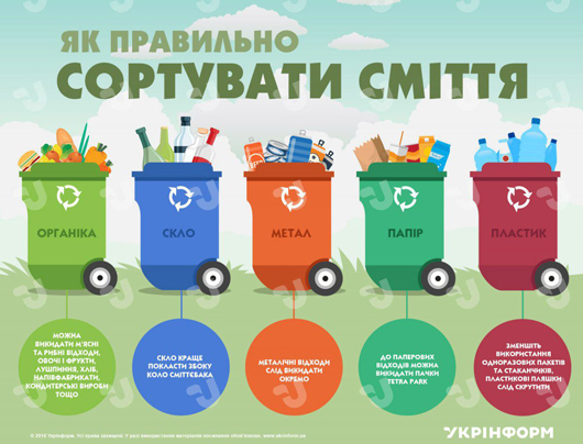 Зелене світло — відходам: чи допоможе асоціація з ЄС вирішити екопроблеми регіонів