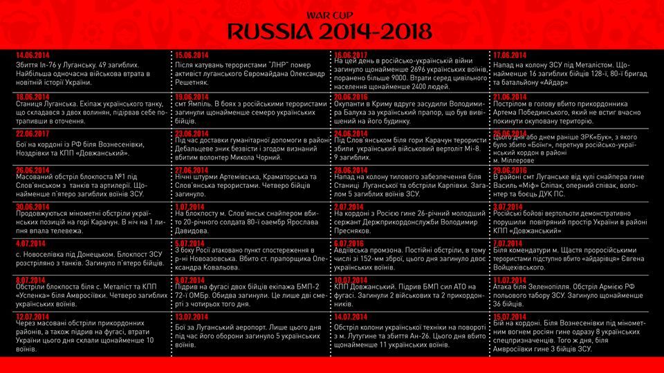 Художник Олексій Пильов створив кривавий розклад ЧС-2018 у Росії