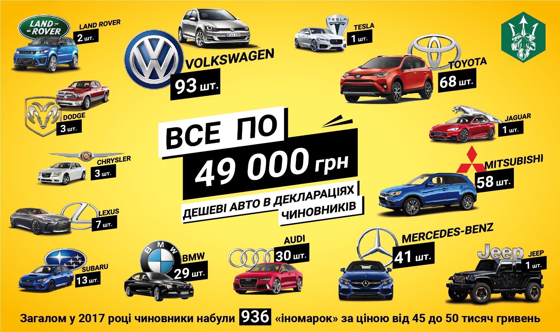 Журналісти упіймали чиновників на скупці Lexus та Jaguar по 50 тисяч гривень