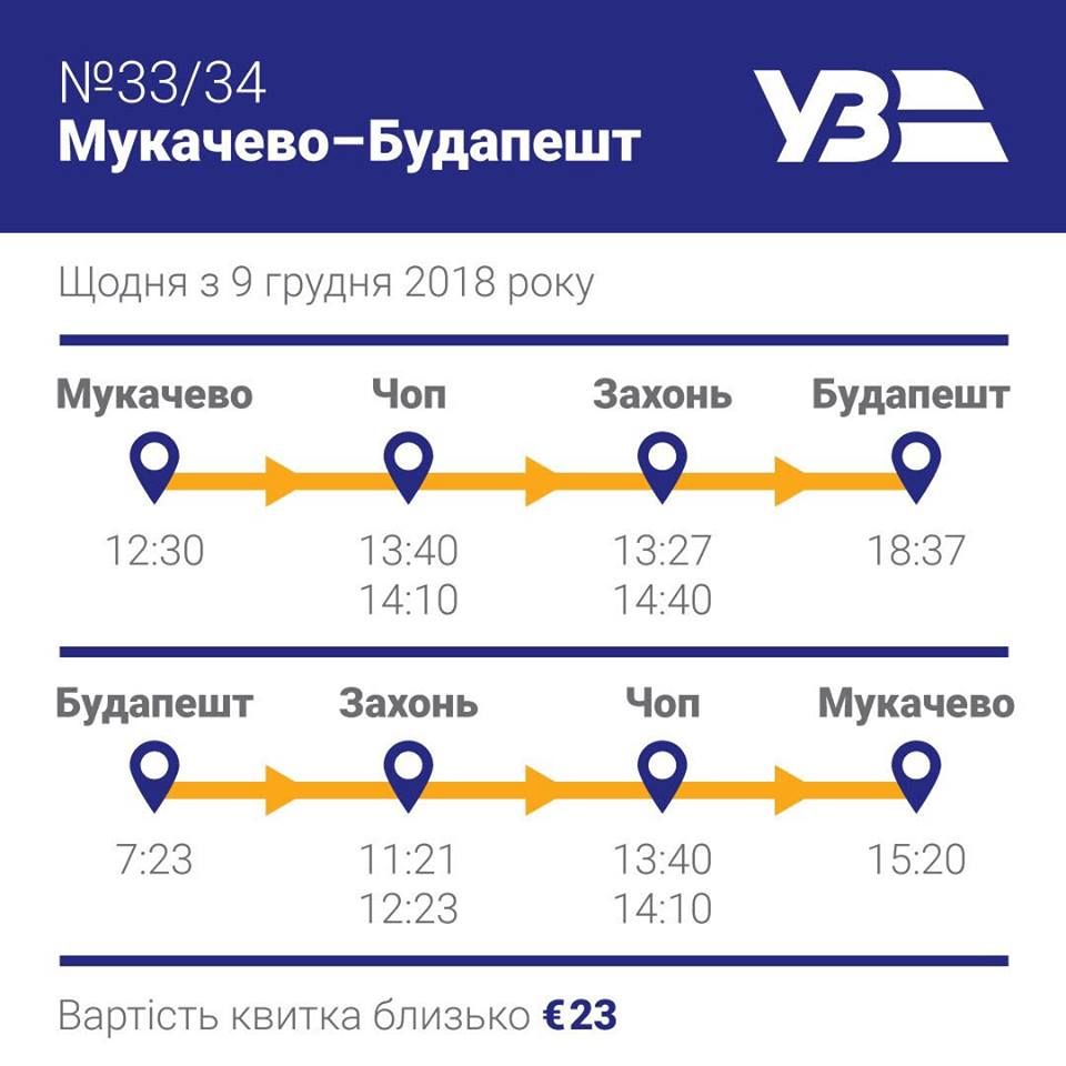 Поїзд Мукачево - Будапешт вирушить у перший рейс 9 грудня