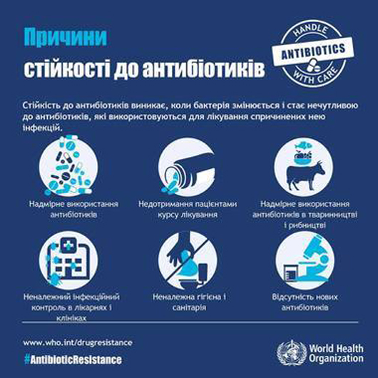 ВООЗ назвала топ-10 загроз здоров’ю населення планети в 2019 році