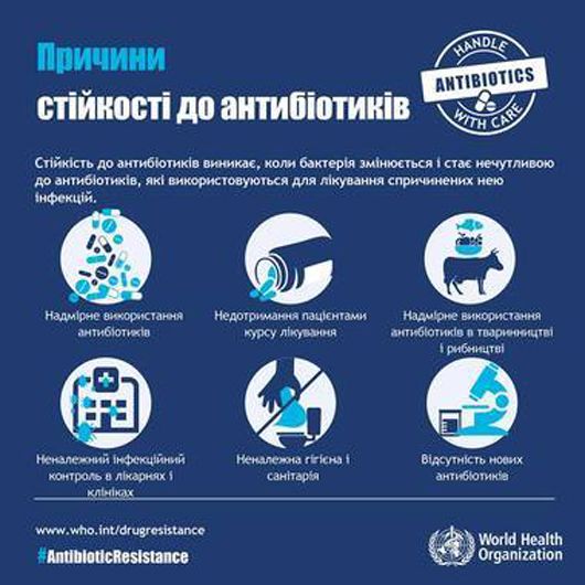 ВООЗ назвала топ-10 загроз здоров’ю населення планети в 2019 році