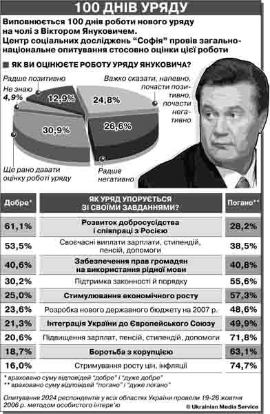 «Стабілізєц» наближається
