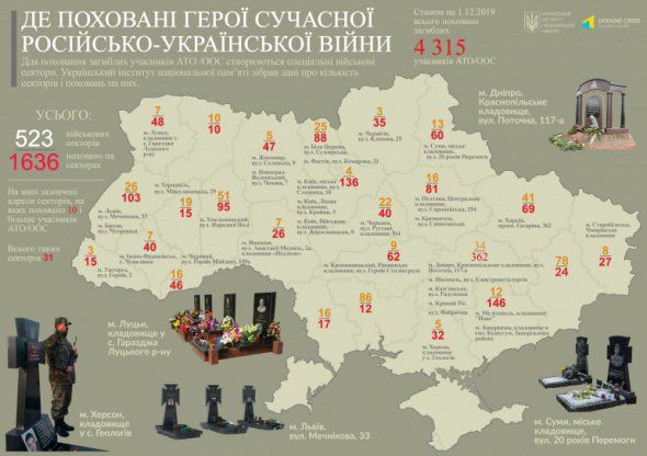 УІНП опублікував карту з місцями поховання героїв російсько-української війни на Донбасі