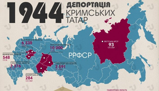 Не зраджувати депортованих: кримські татари 18 травня вшанують жертв геноциду