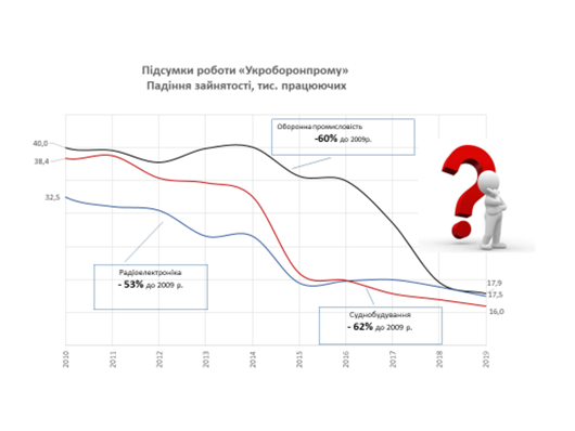 Ефект всевладдя: чиї інтереси боронить Укроборонпром