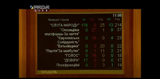 Уряд без імунітету, а Вакарчук - без «вольної»: парламентські підсумки четверга