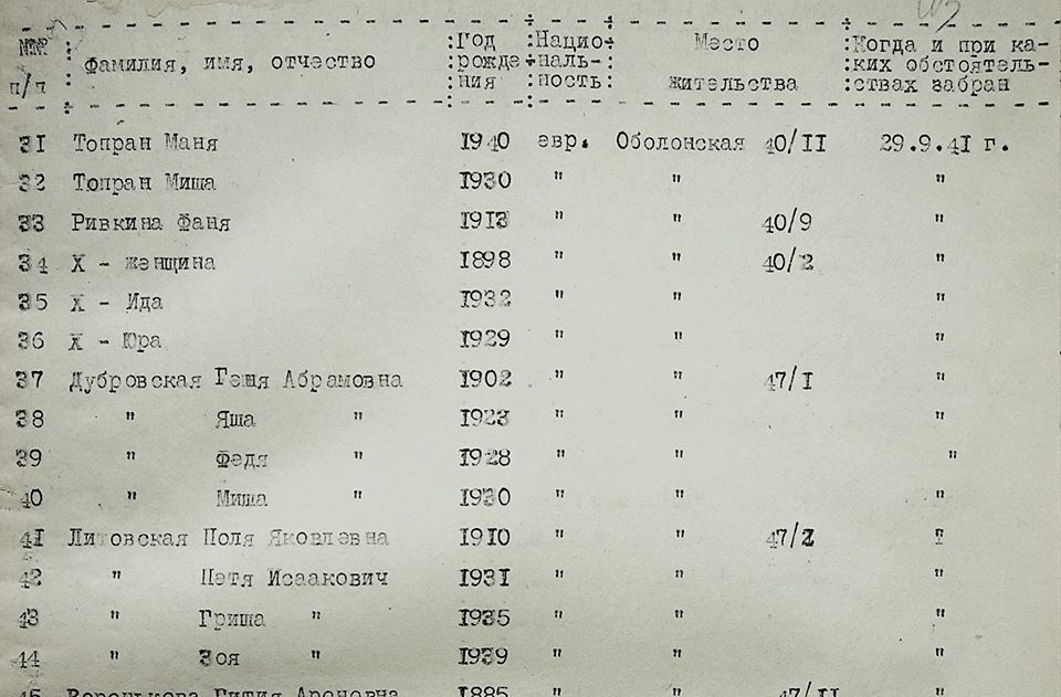 Дізнатись правду: у Києві оцифрували понад 20 тисяч документів киян за 1925-1926 роки