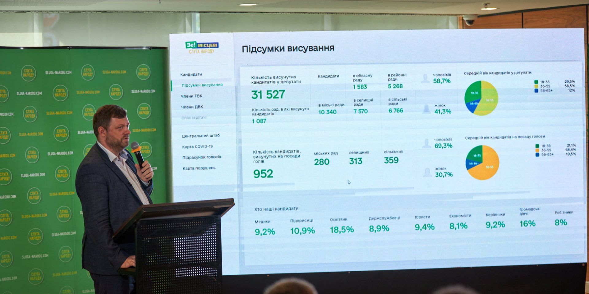 «Слуга народу» висунула на місцевих виборах понад 30 тисяч кандидатів