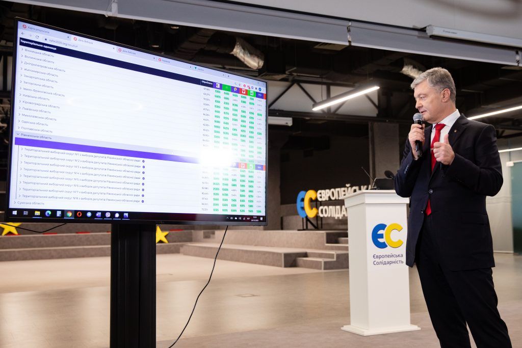Порошенко дякує за підтримку: «ЄС» перемогла у 5 регіонах і заходить в усі облради