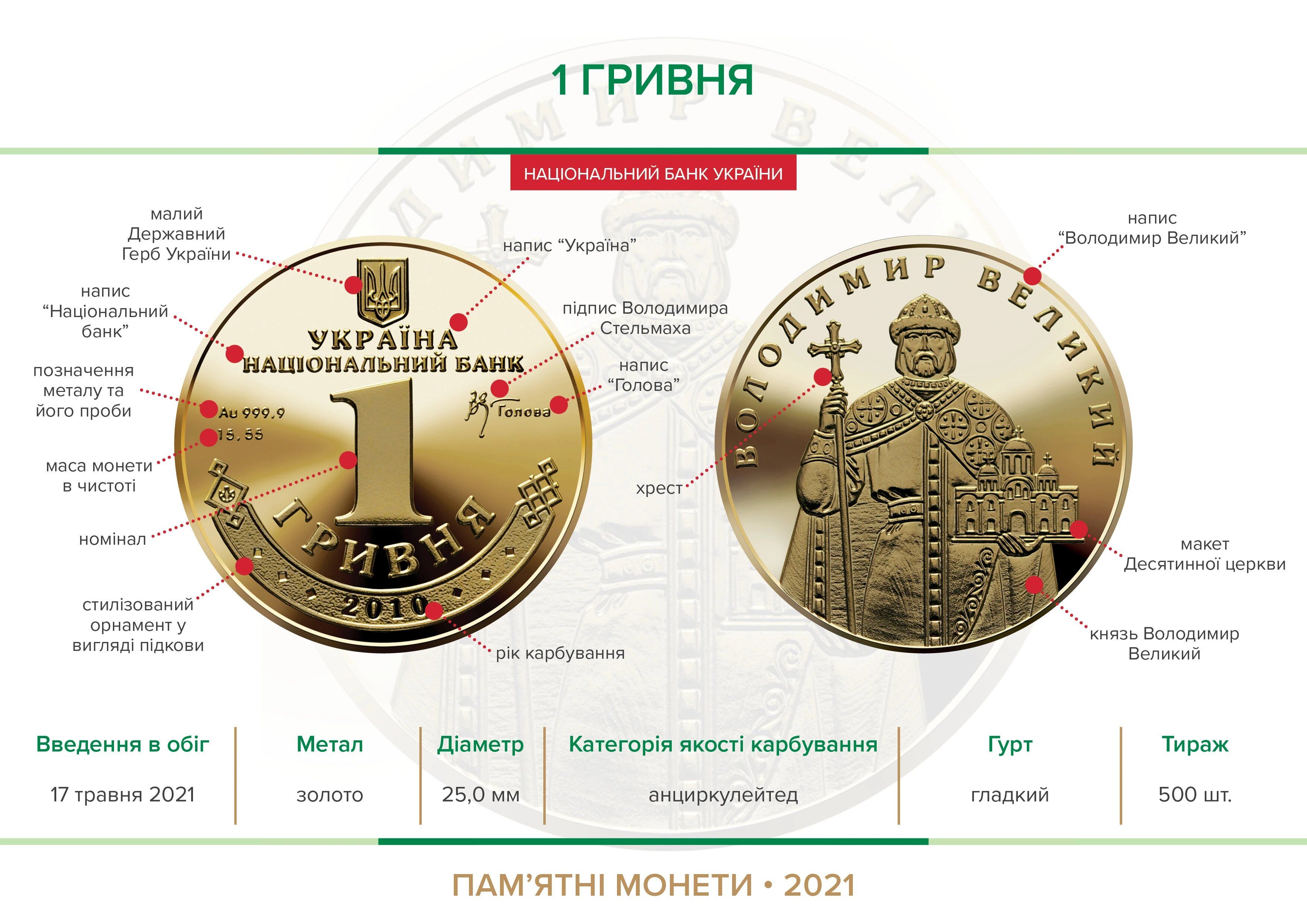 Нацбанк вводить в обіг золоту монету «1 гривня»