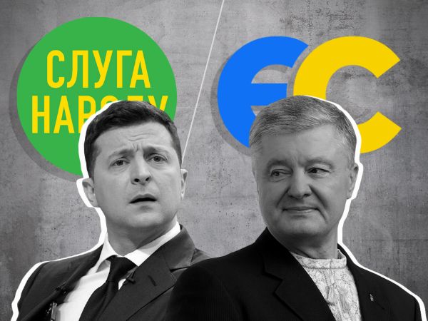 Євросолідарність наздогнала Слуг народу в електоральній симпатії