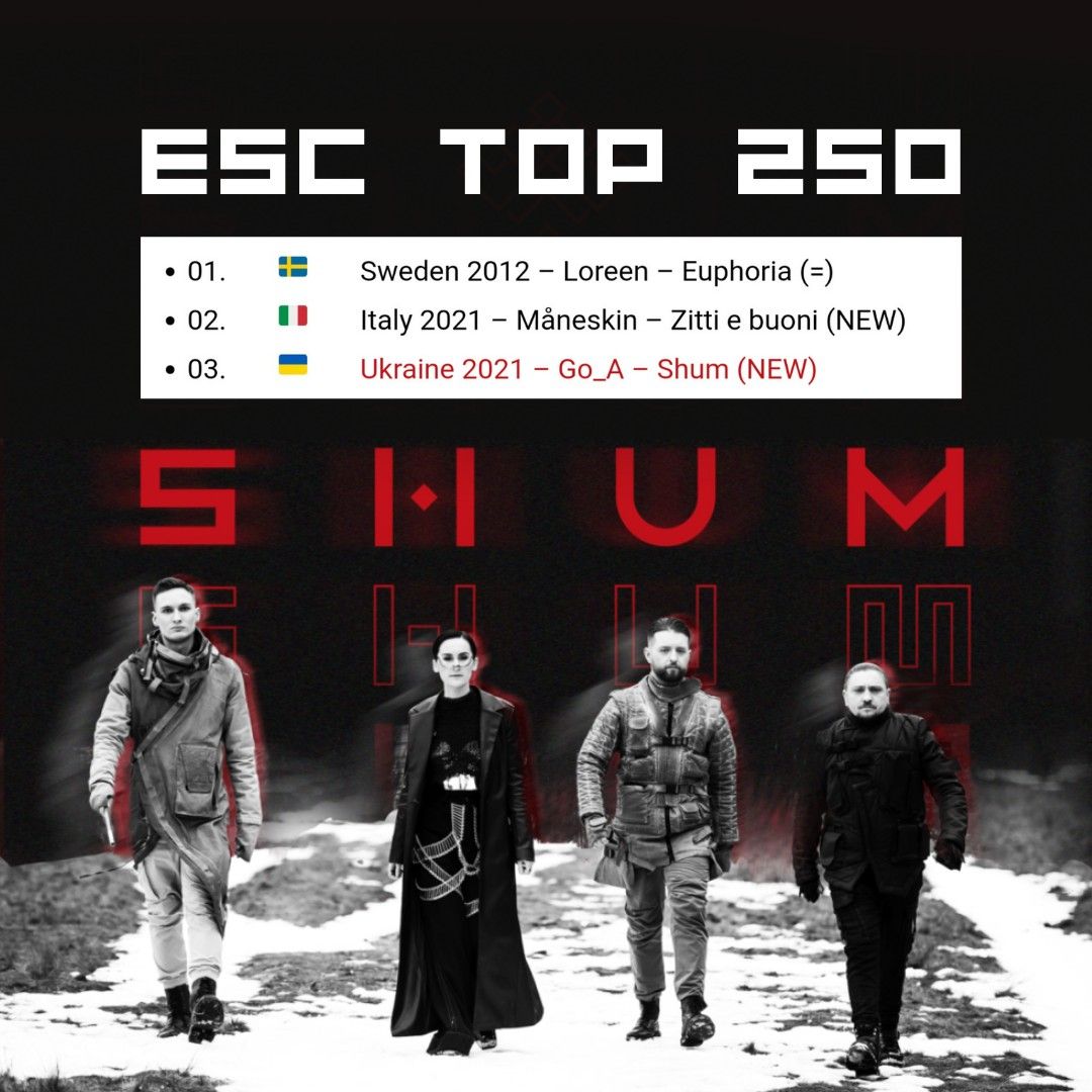 Гурт Go_A радіє: вперше в історії в чарт ESC TOP 250 потрапили одразу дві україномовні пісні.