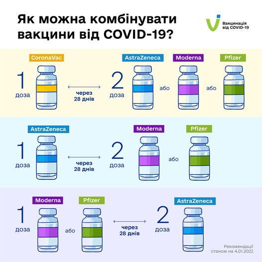 Схему змішування COVID-вакцин в Україні змінено