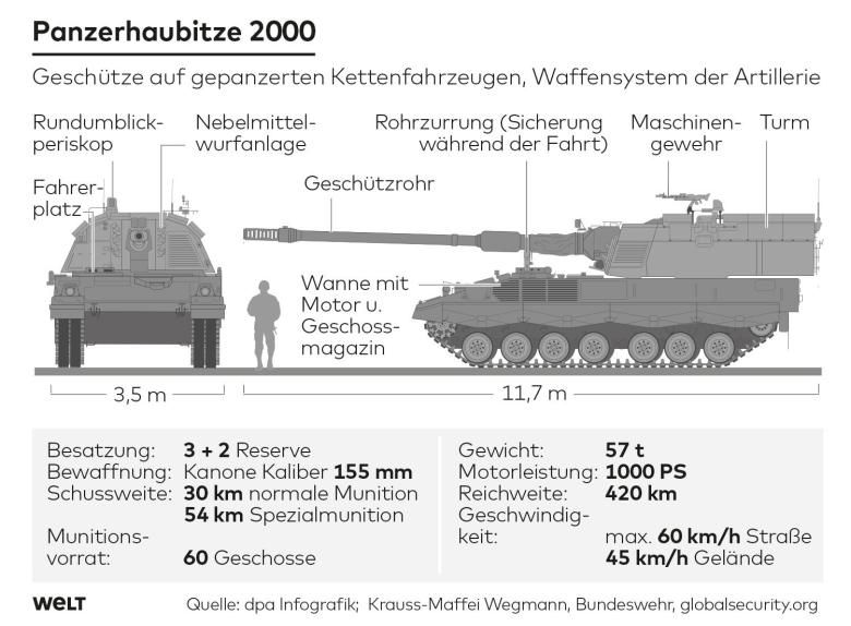 Основні характеристики німецих САУ Panzerhaubitzen 2000.