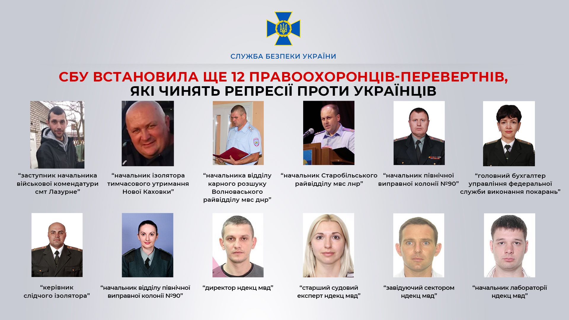 СБУ встановила особи правоохоронців-перевертнів, які займаються репресіями на окупованих територіях