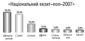 Майже в «яблучко»