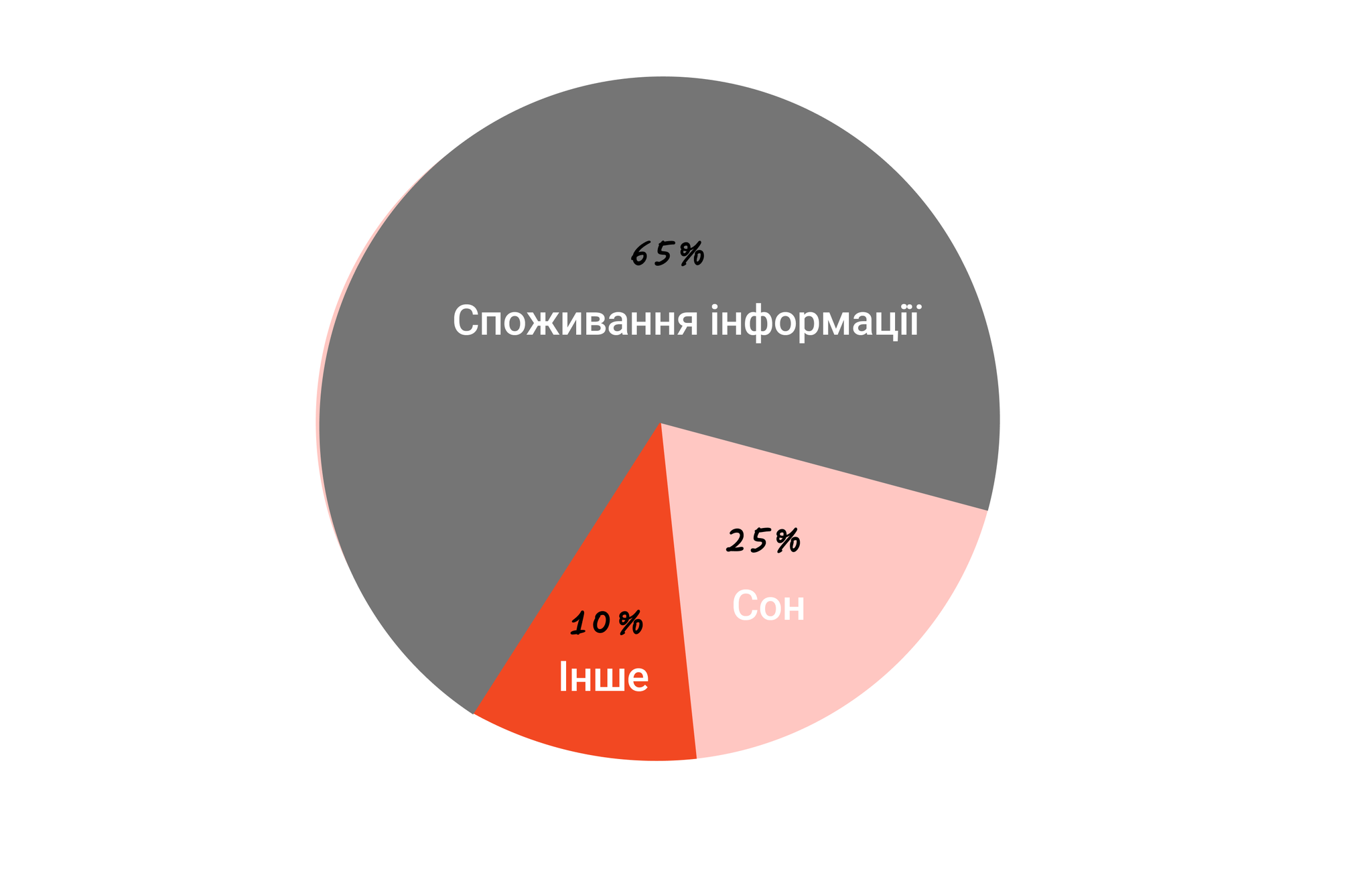 «Інформаційне суспільство» та медіаграмотність: чому навички медіаосвіти є життєво необхідними для кожного