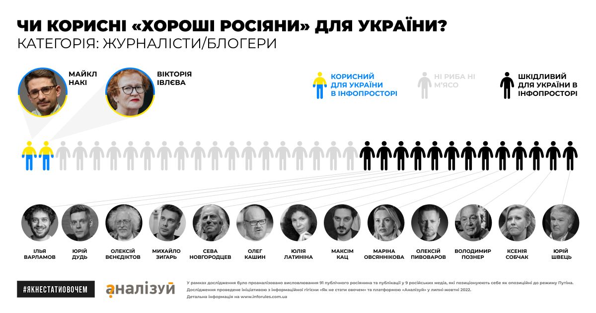 Не дай себе використати: як наративи російських лібералів впливають на український медіапростір