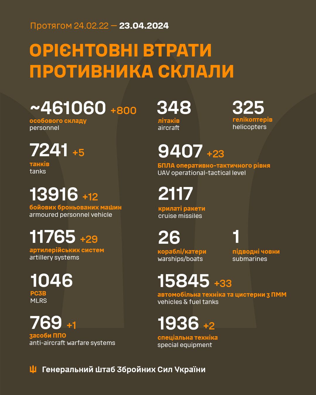 Поки допомога бариться: як захисники України креативно нищать ворога
