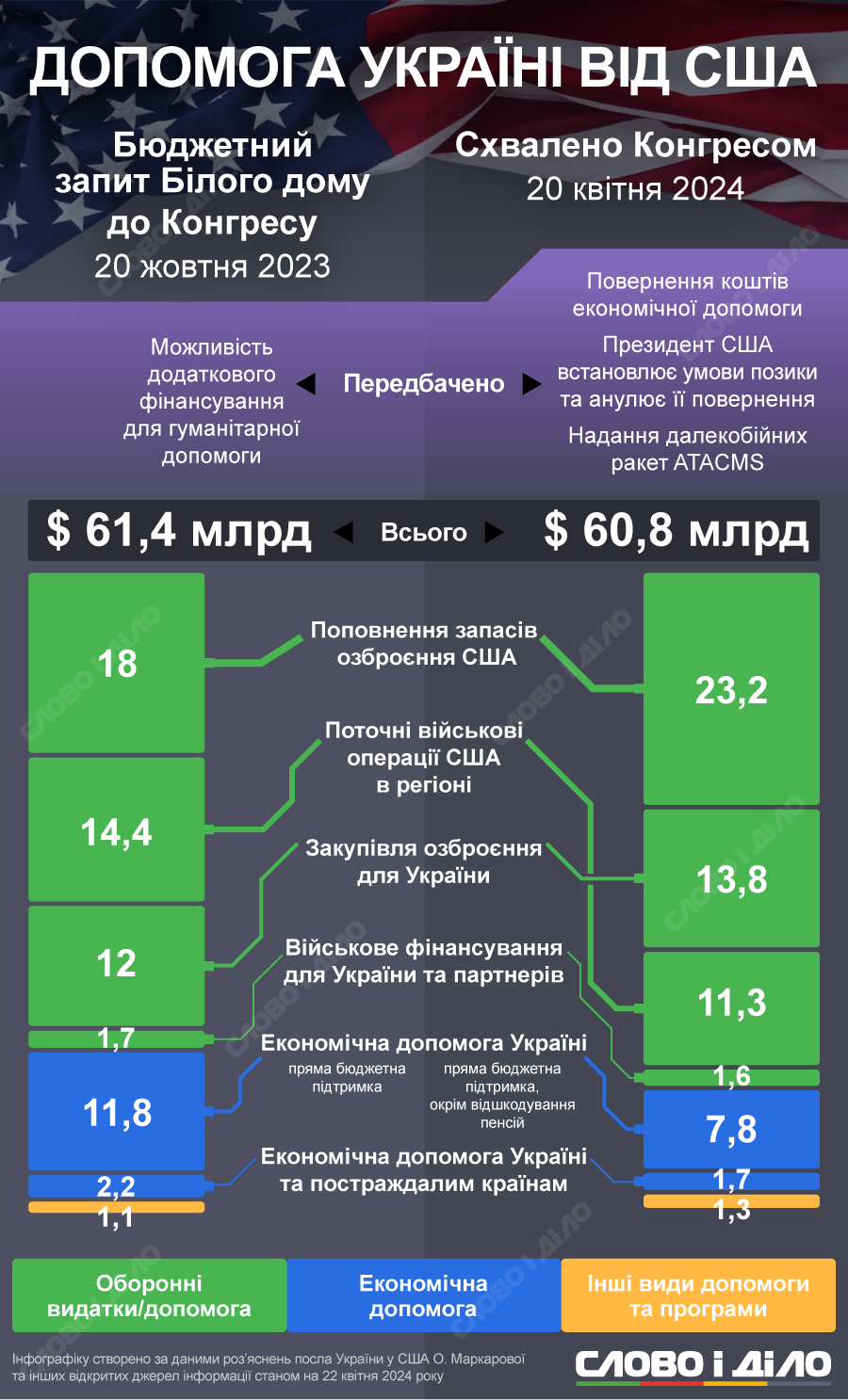 З Божою поміччю: як релігійні погляди Джонсона вплинули на ухвалення рішення про допомогу Україні