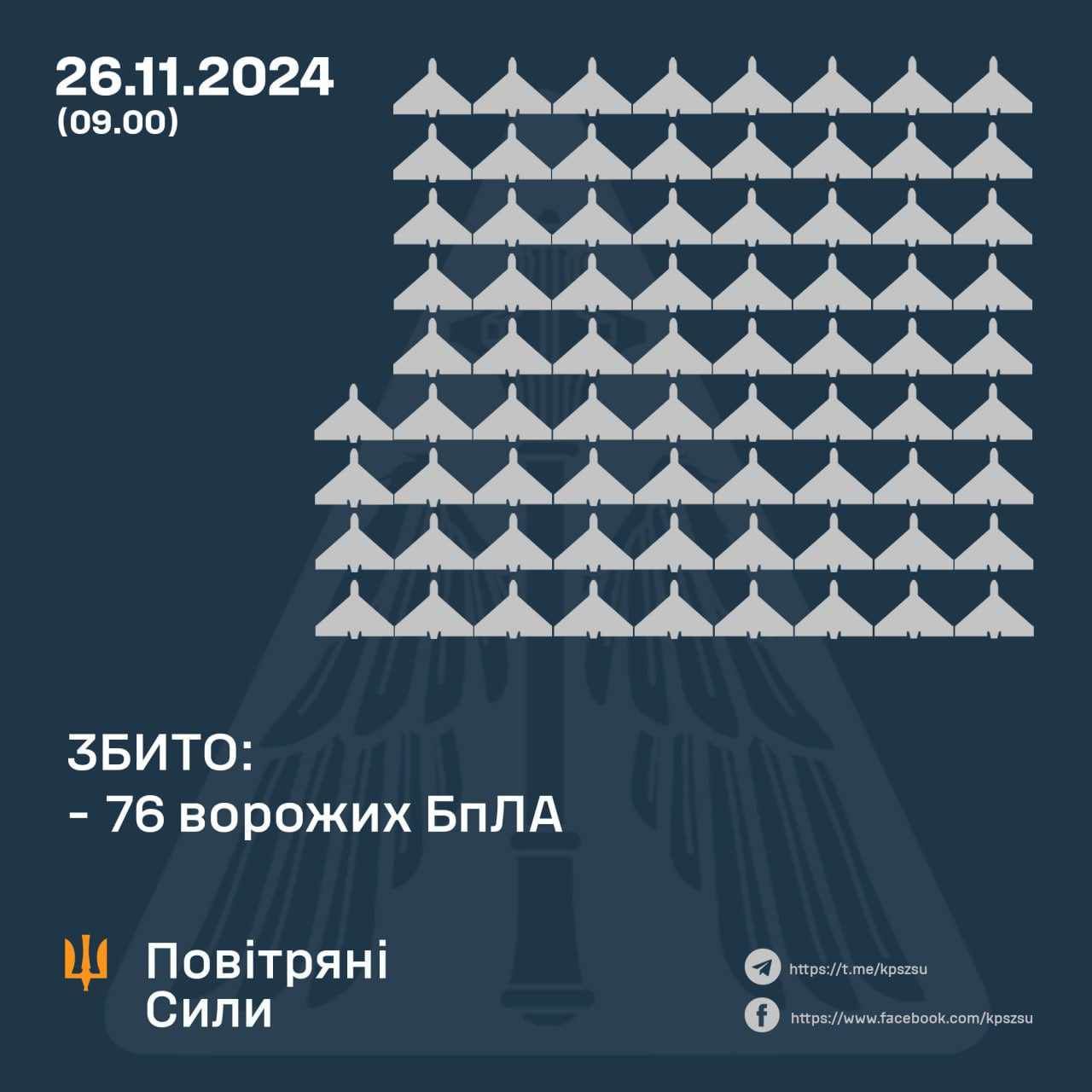 Сумний «рекорд»: росія атакувала Україну 188 безпілотниками