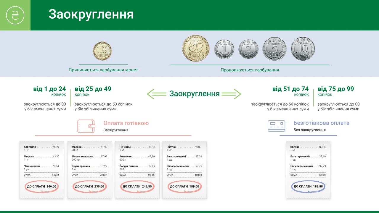 «Гривеник» відслужив: НБУ планує вилучати з обігу монети номіналом 10 копійок