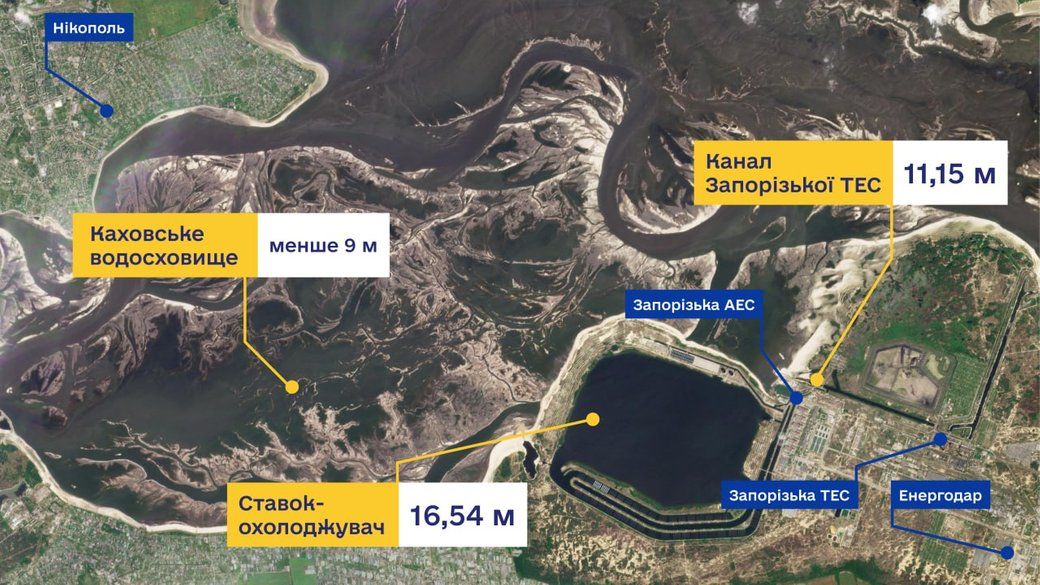 Наразі ЗАЕС використовує мобільні насоси для перекачування води з головного ставка-охолоджувача.