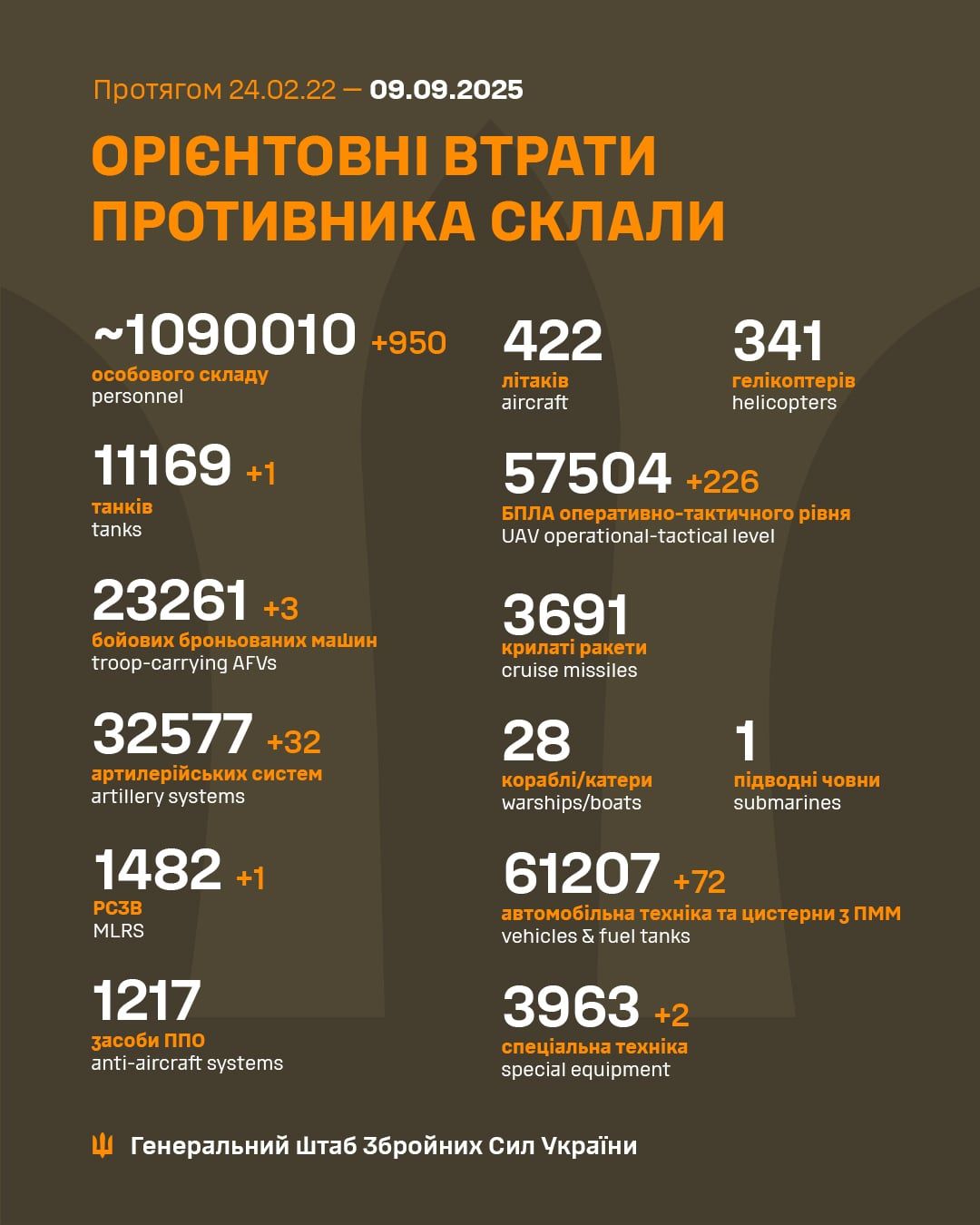 Удар по будівлі Кабміну: в російському «Іскандері» були деталі з чотирьох країн Заходу