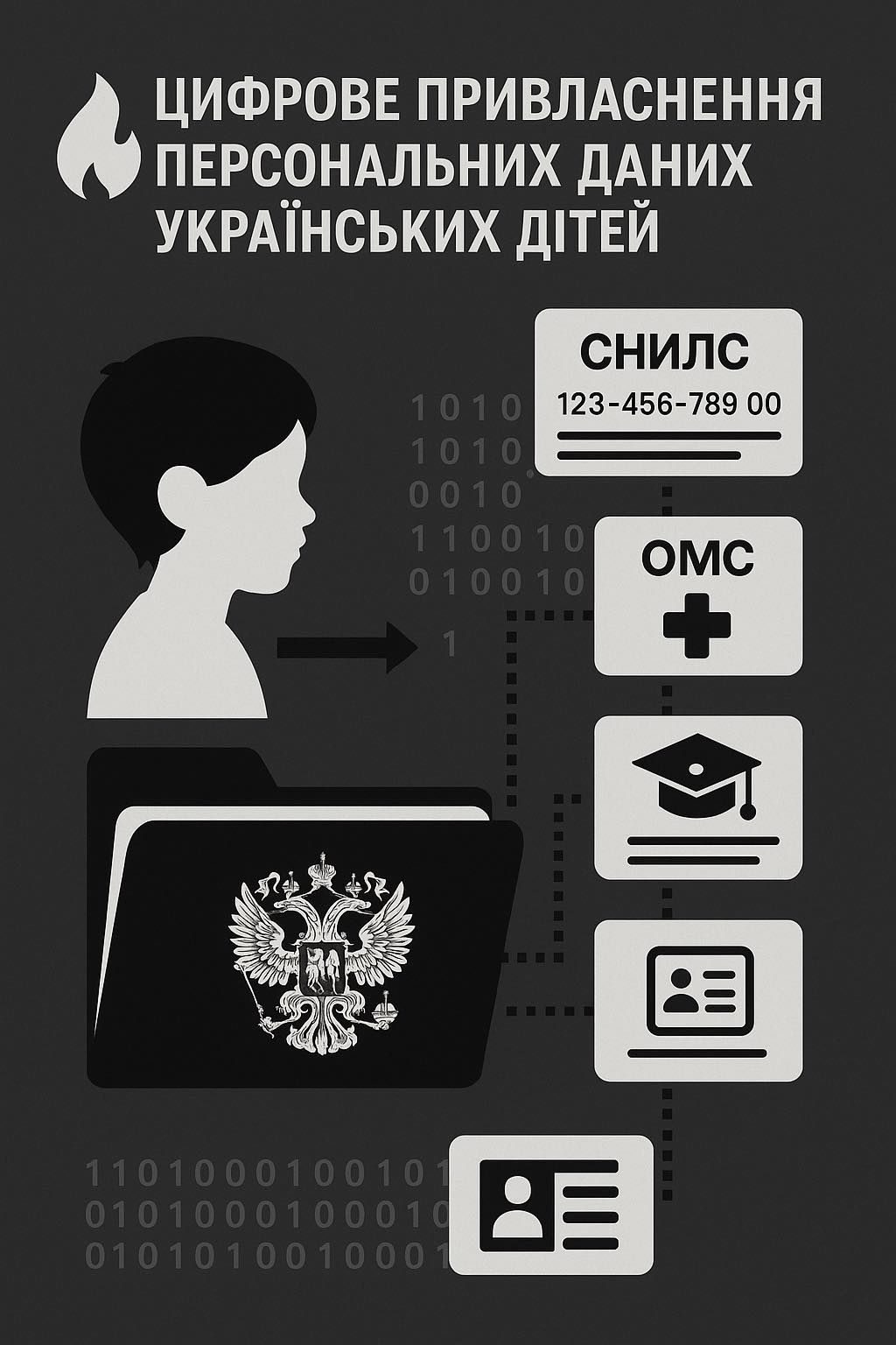 рф привласнює персональні дані дітей на ТОТ - Правозахисники