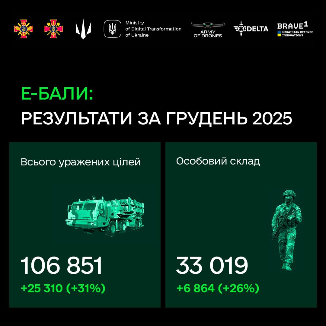 У Куп’янську рашисти знову полізли в трубу і загинули, а в Дніпрі атакували олійний завод американців