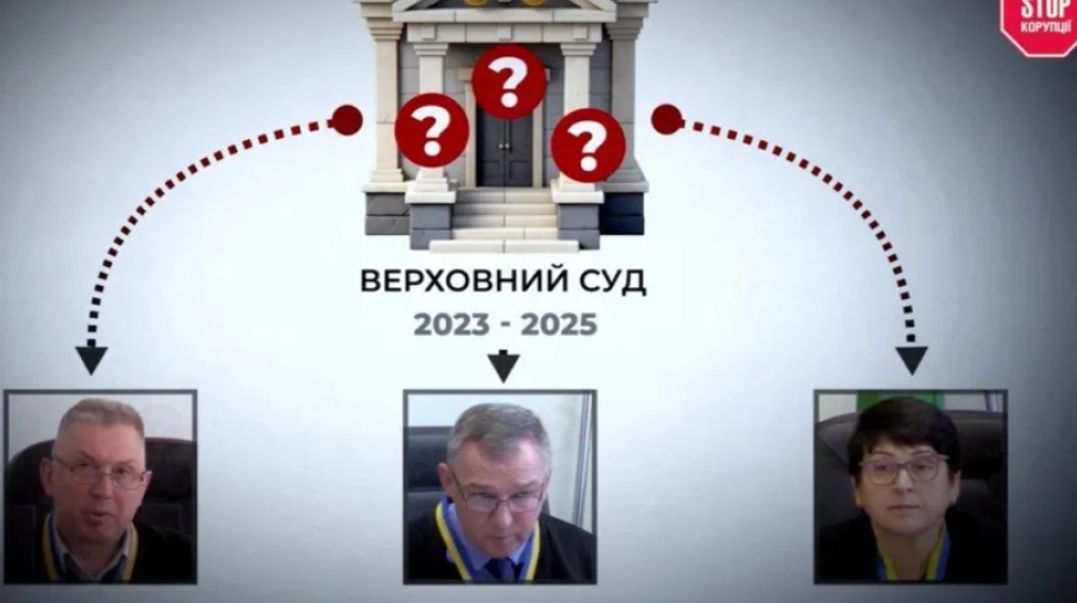 Заболотний, Оседач, Антипець: як 48 скасованих вироків пройшли повз увагу Вищої ради правосуддя, – розслідування ЗМІ