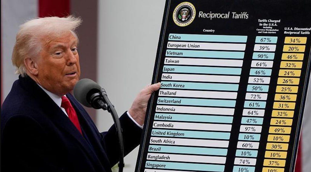 Удар по Трампу:  Верховний суд США скасував більшість мит