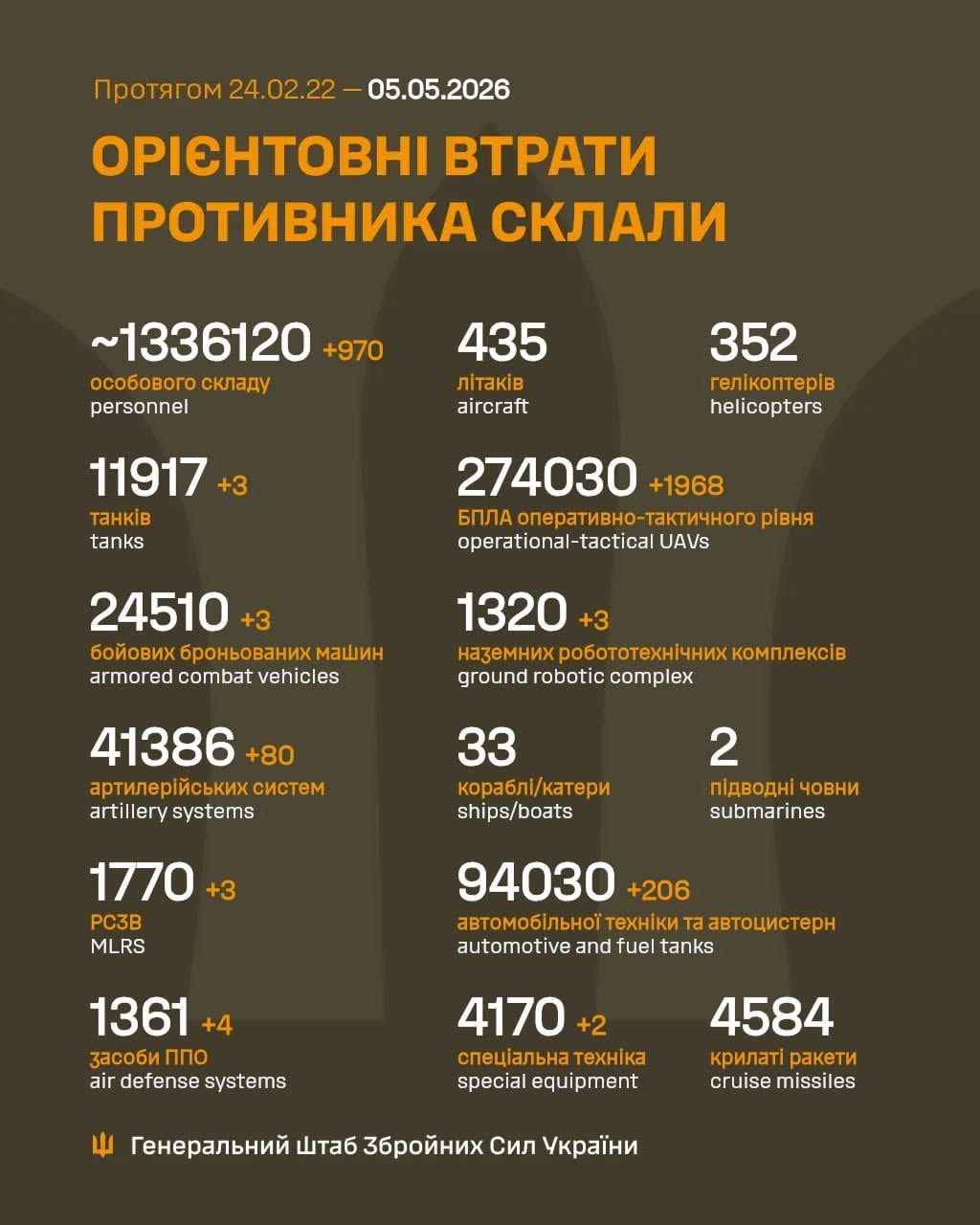 Втрати нападника.