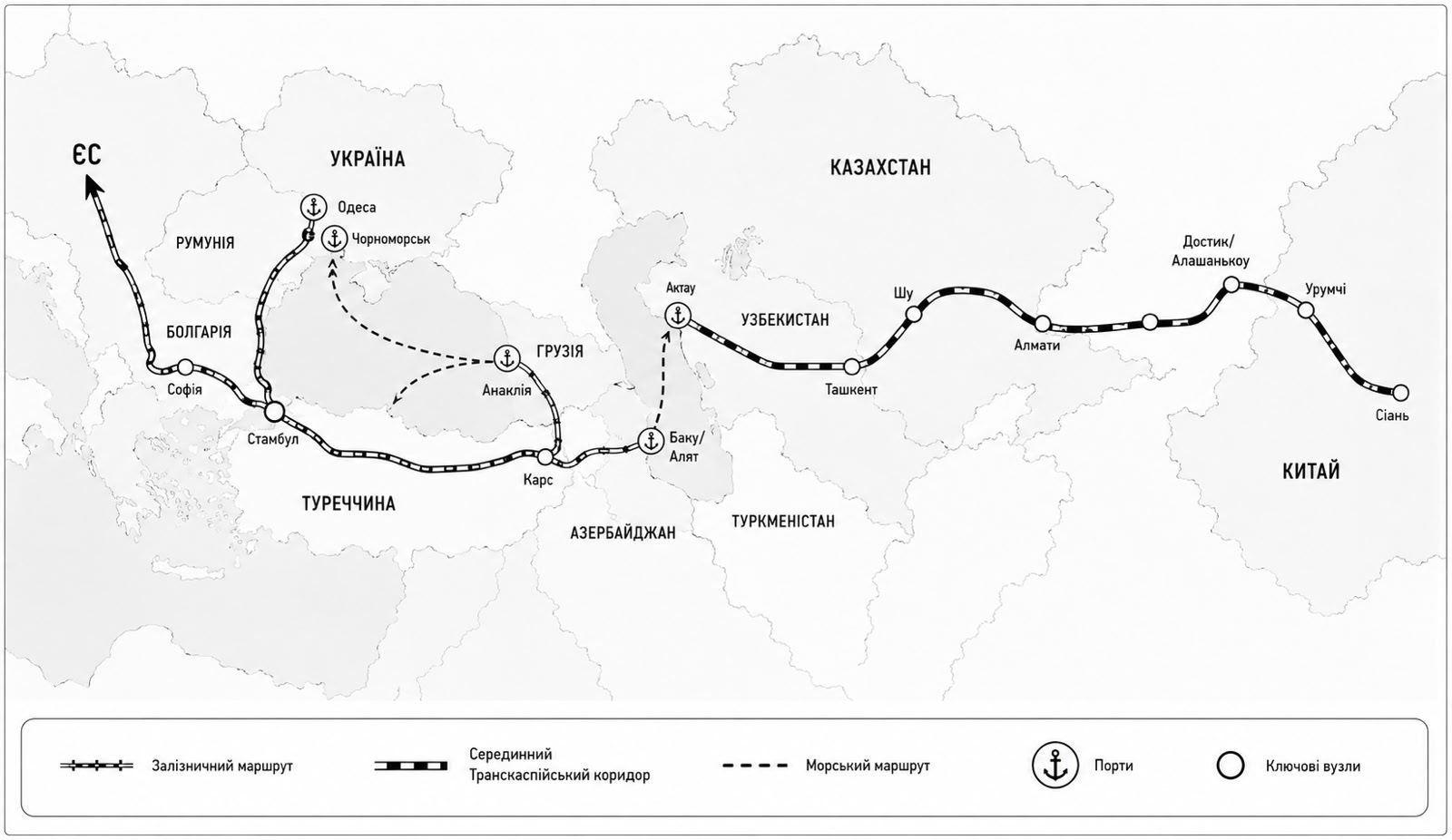 Серединий Транскаспійський коридор.