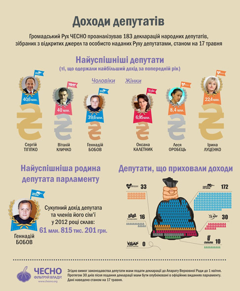 44 відкриті  мільйонери в Раді