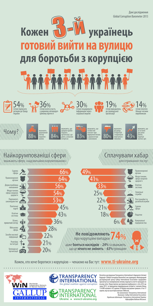 Барометр власного безсилля