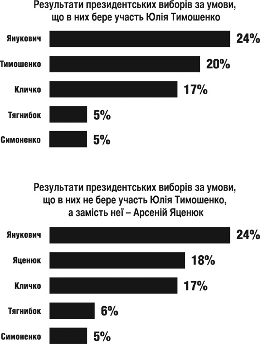 «Геллап» розкрив таємницю 2015–го