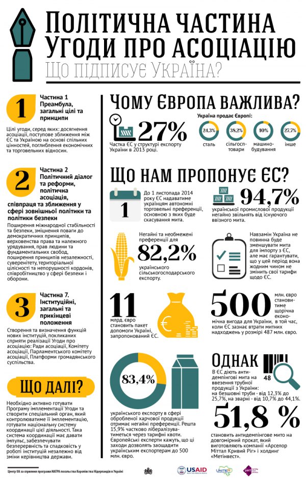 Угода на крові