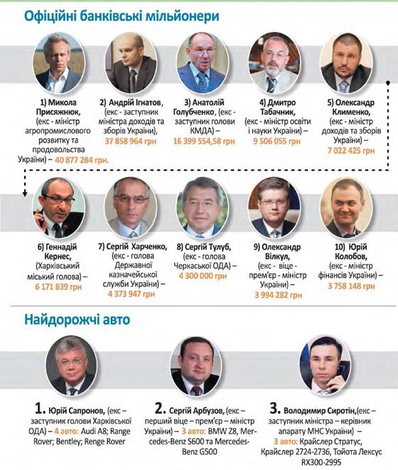 Декларації без декорацій