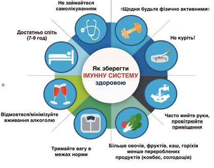Зміцніть «броню»